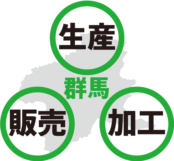 群馬県一貫生産の図